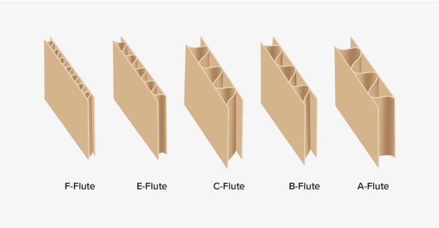 Packaging Materials 11 corrugated board flutes