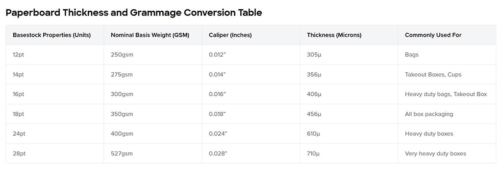 chart comparing paper measurements including points pt GSM microns and inches for easier conversion